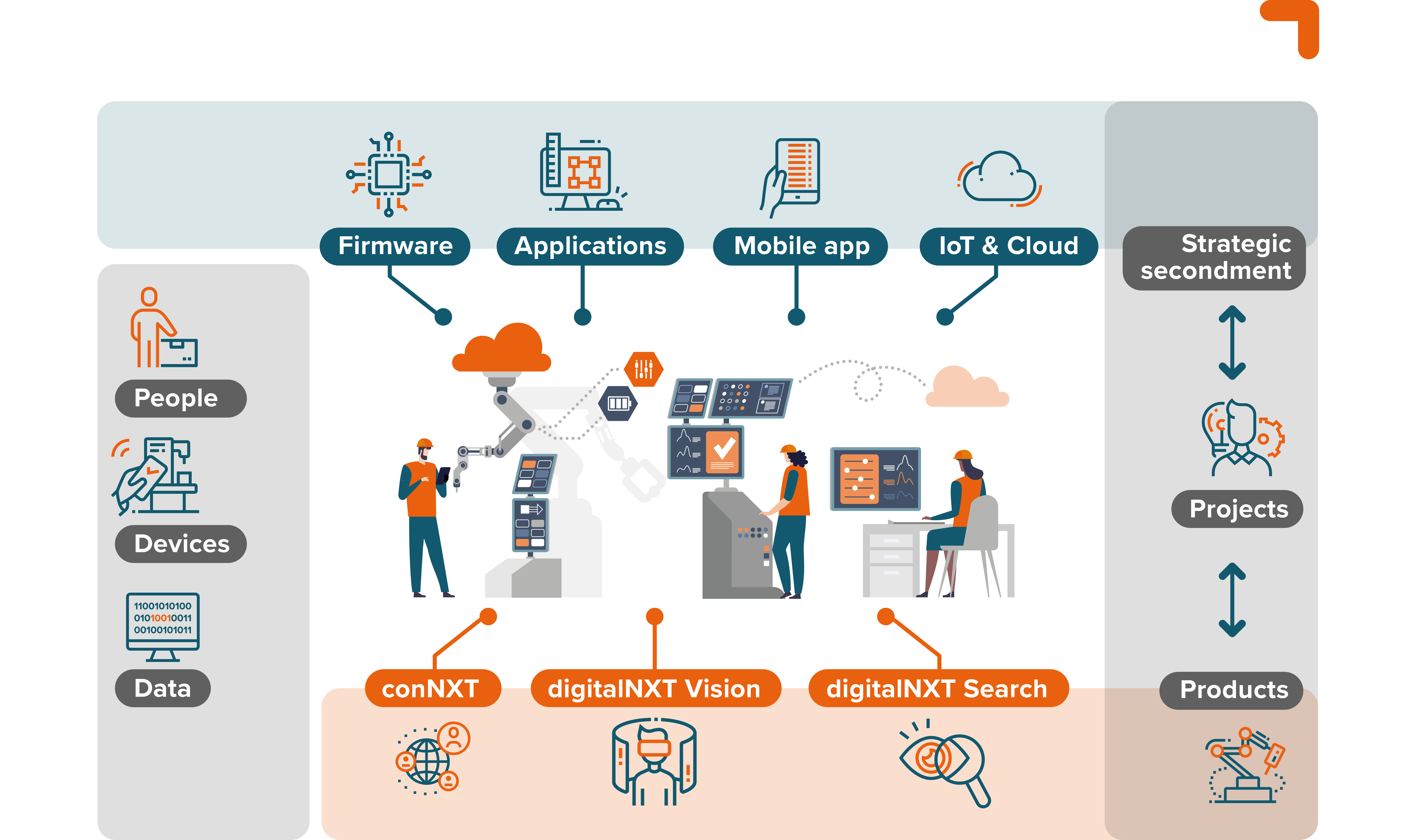 Infographic Applied Solutions