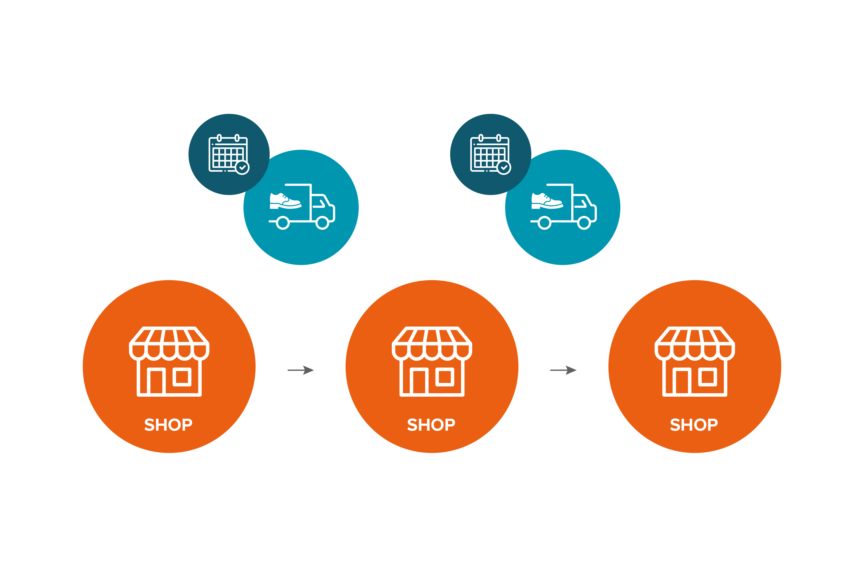 Order and delivery schedule ICT Logistics