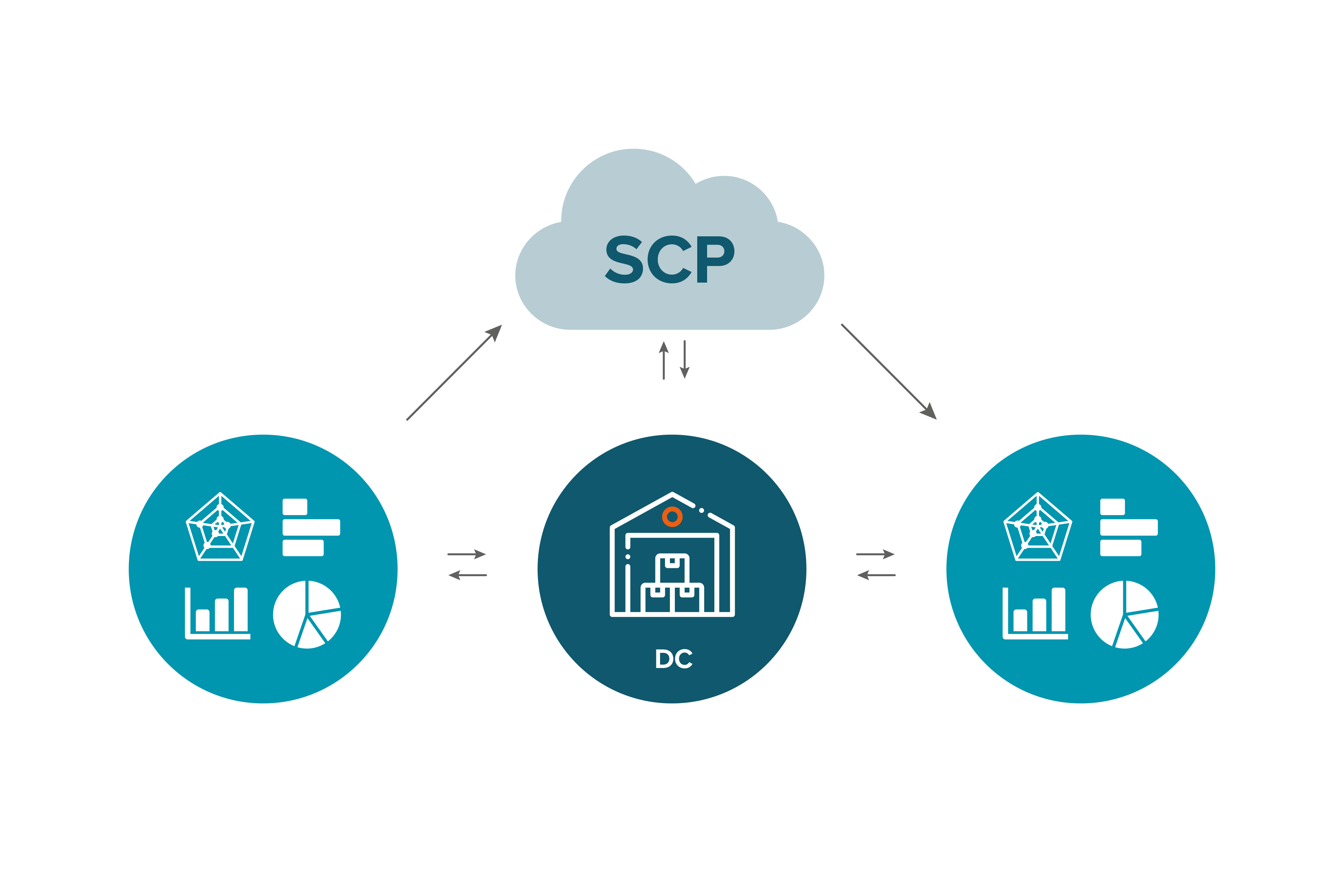 DC Capaciteitsplanning ICT Logistics