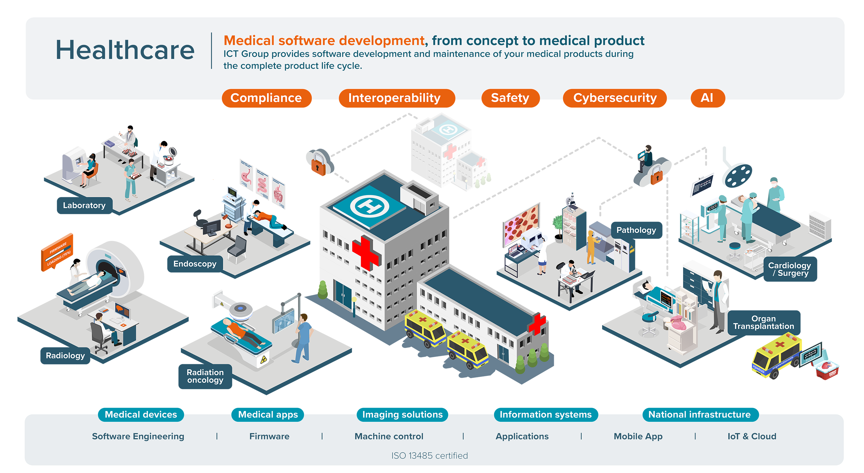 Healthcare infographic