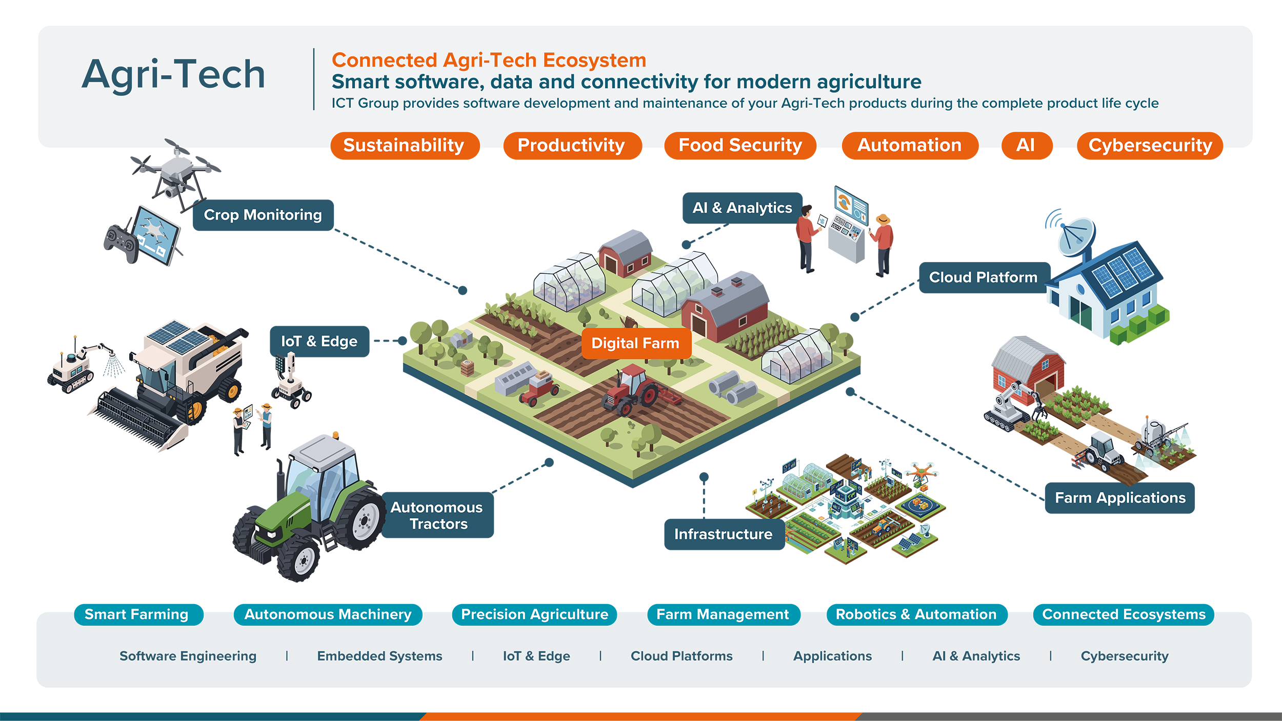 Infographic Agri-Tech