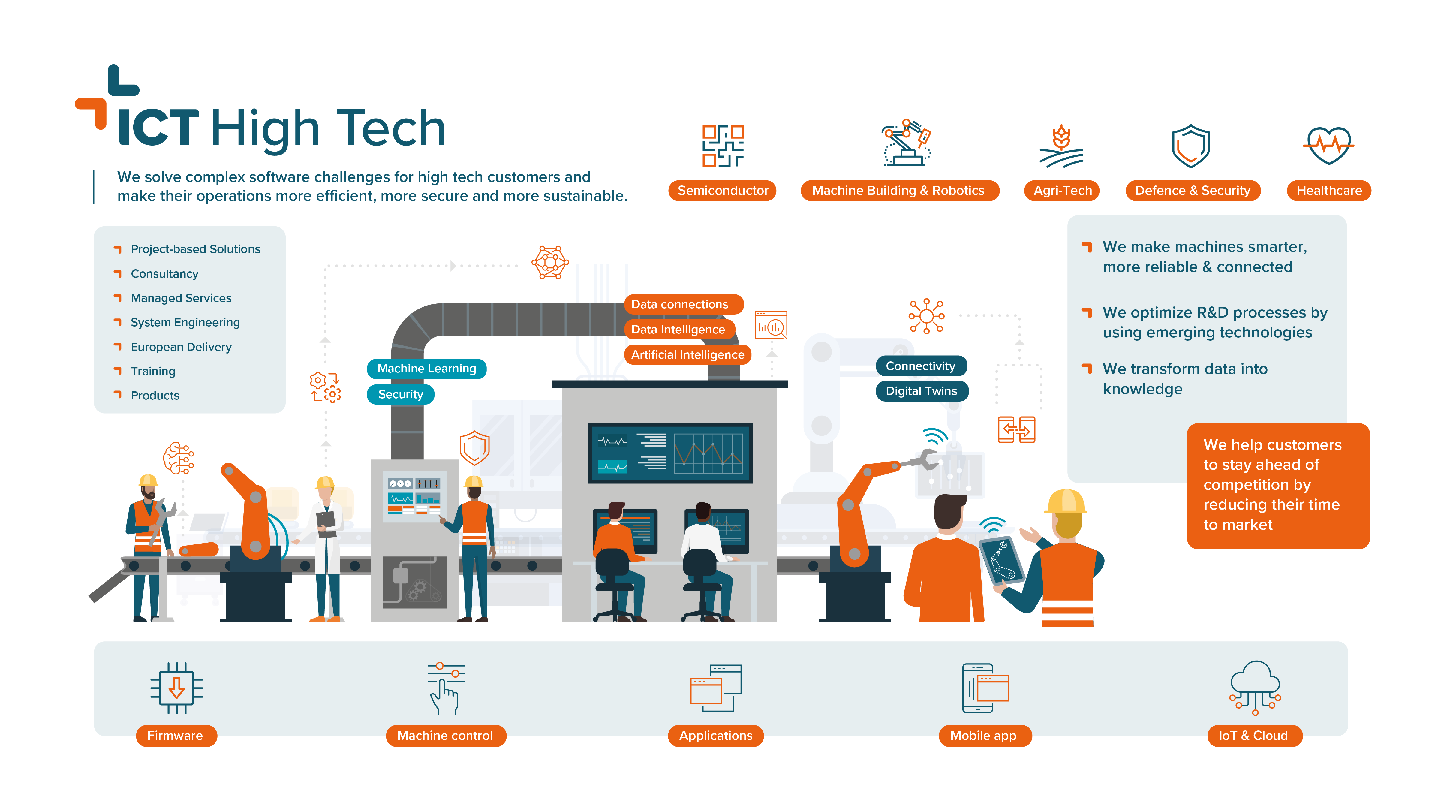 Infographic High Tech