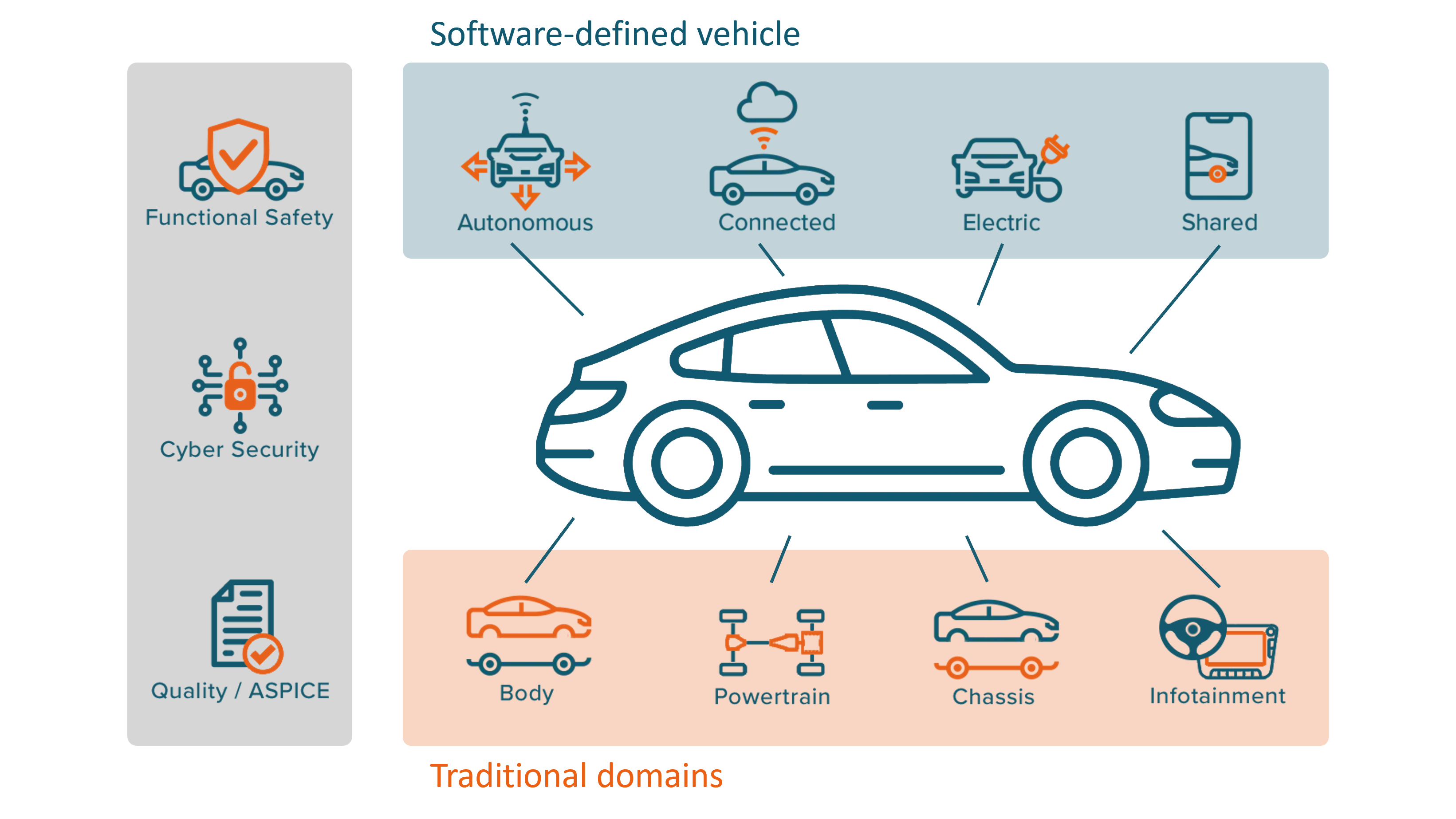 Infographic Automotive