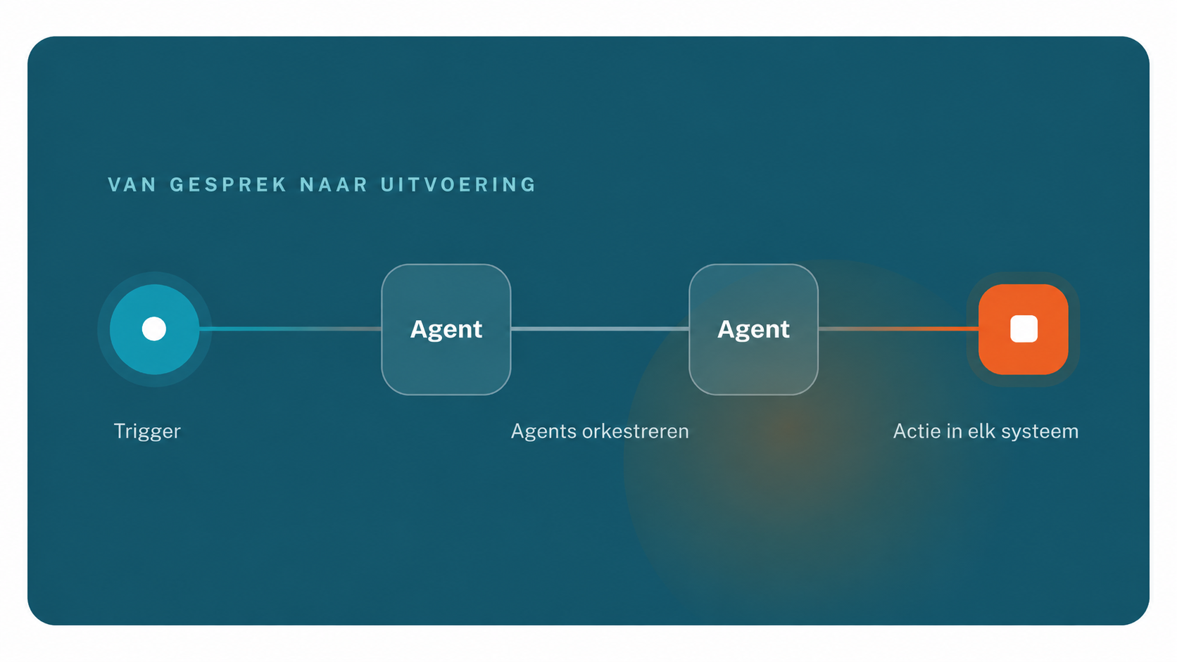 Agency