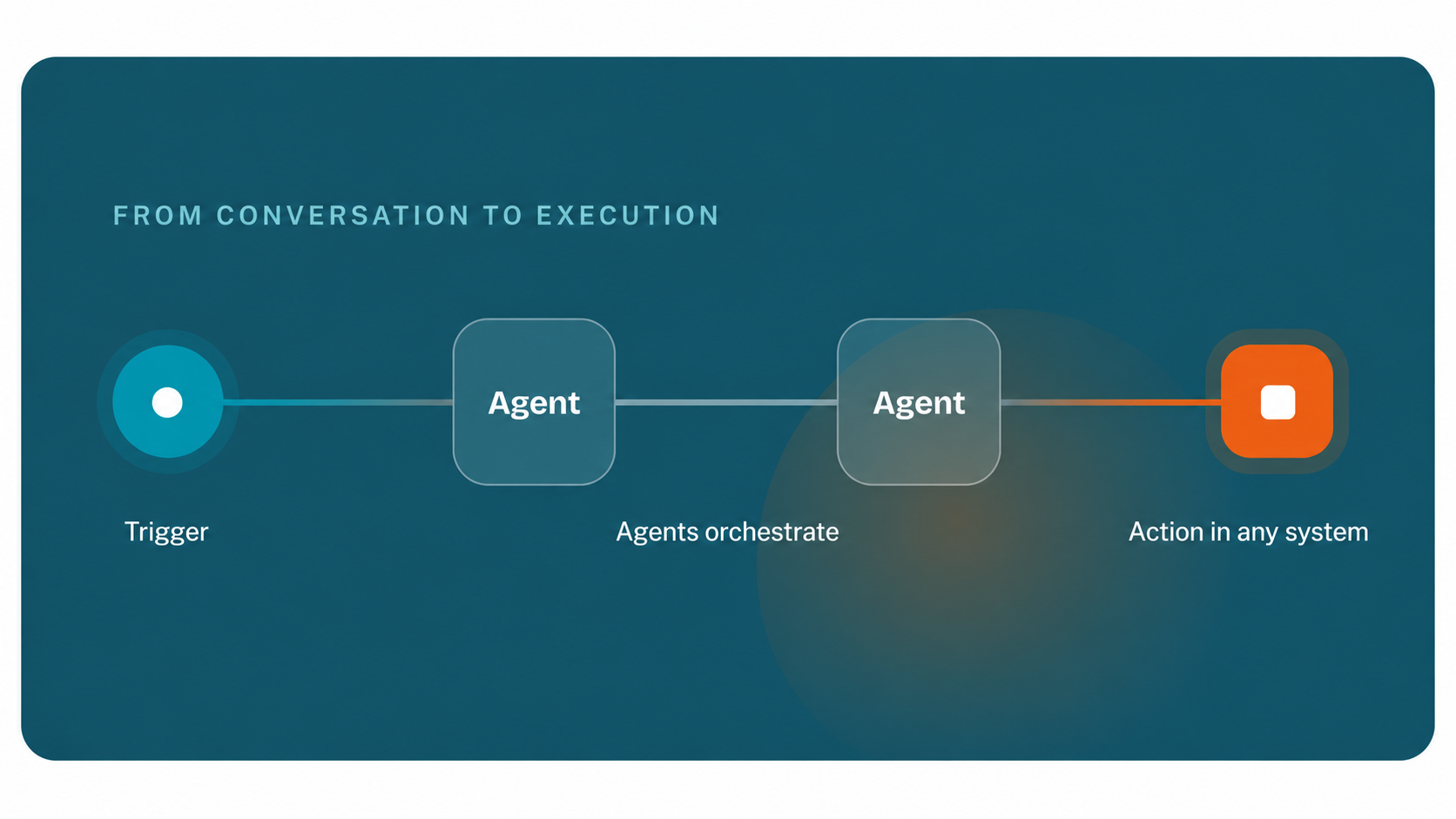 Agency