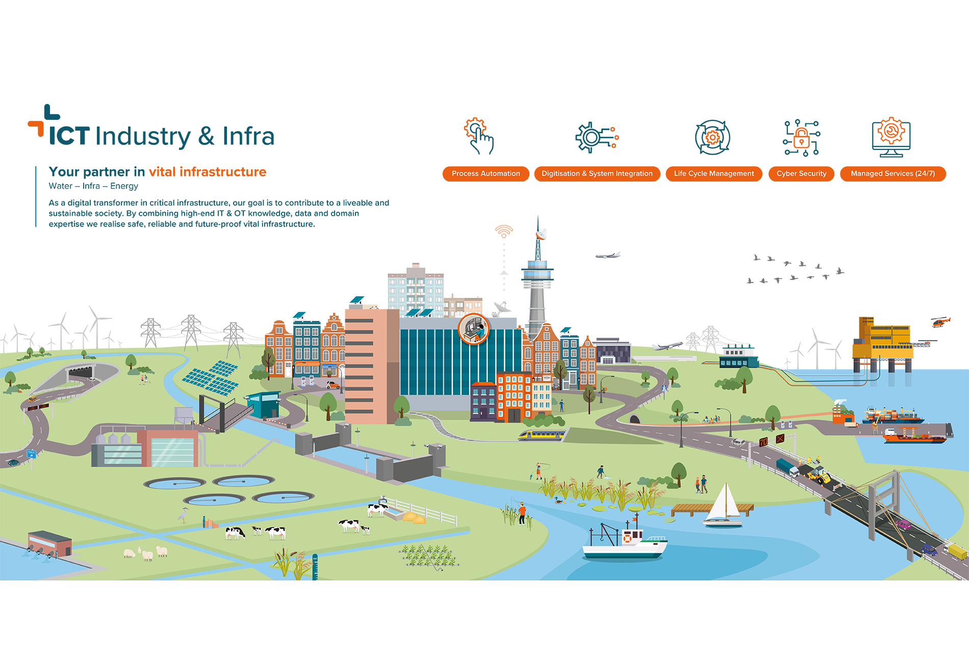 Infographic Vital Infra