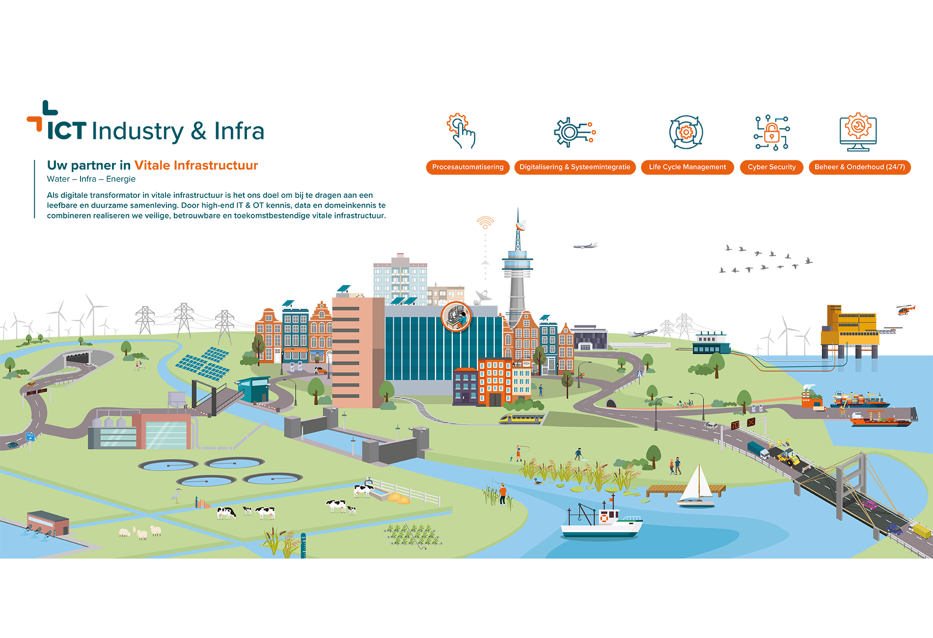 Infographic Vitale Infra
