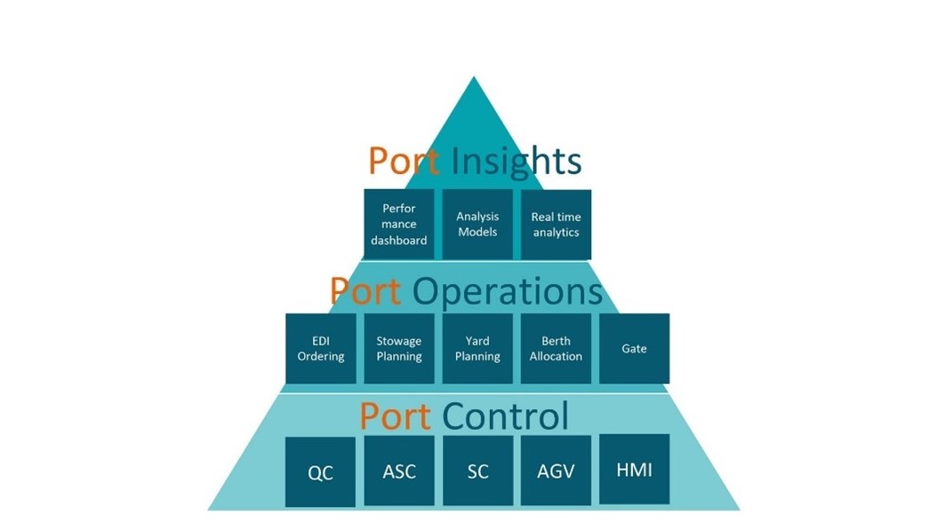 Port Suite