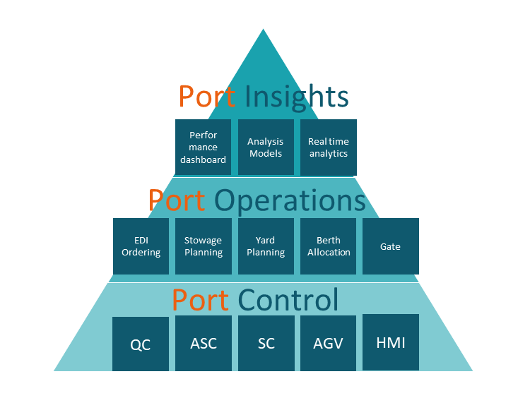 Port suite
