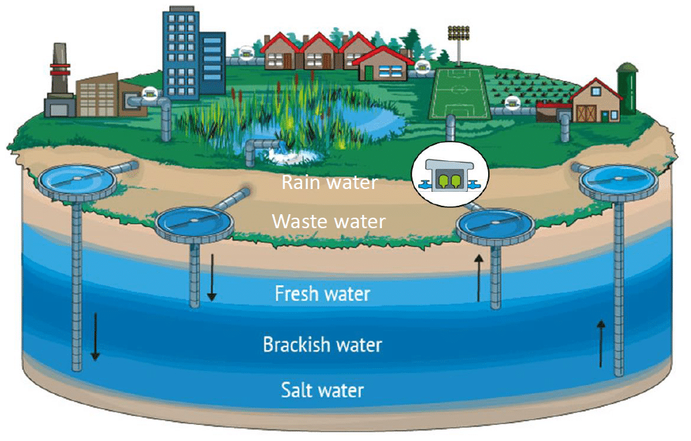 aquaconnect