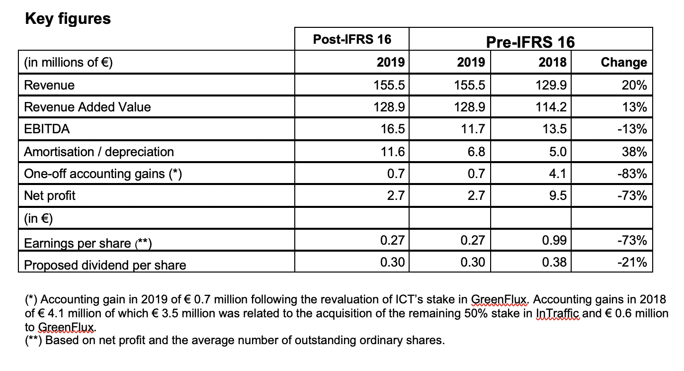 Key figures