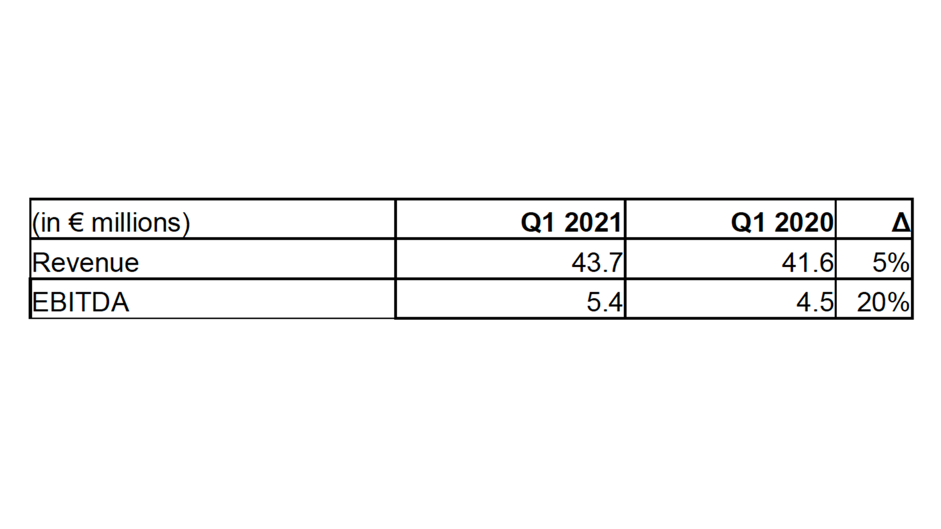 Key figures 