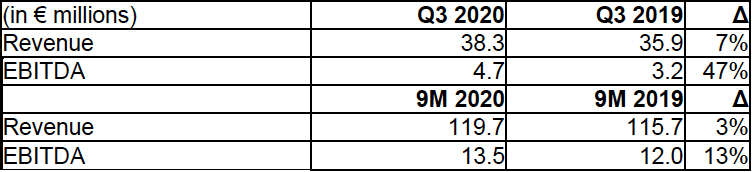 Key figures q3