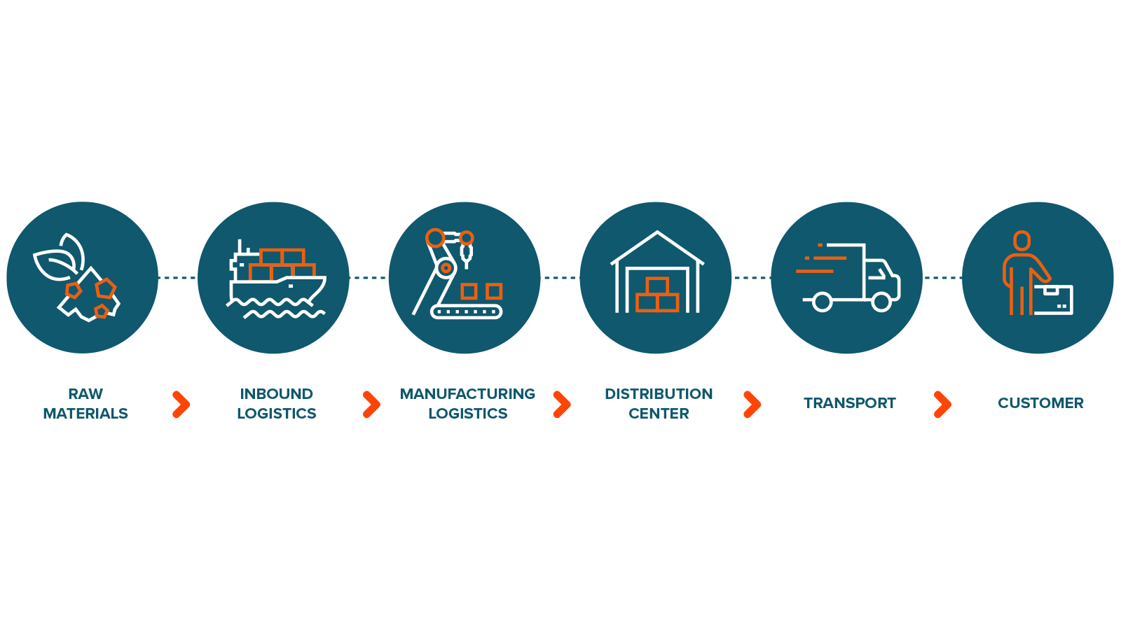 Supply chain là gì 4